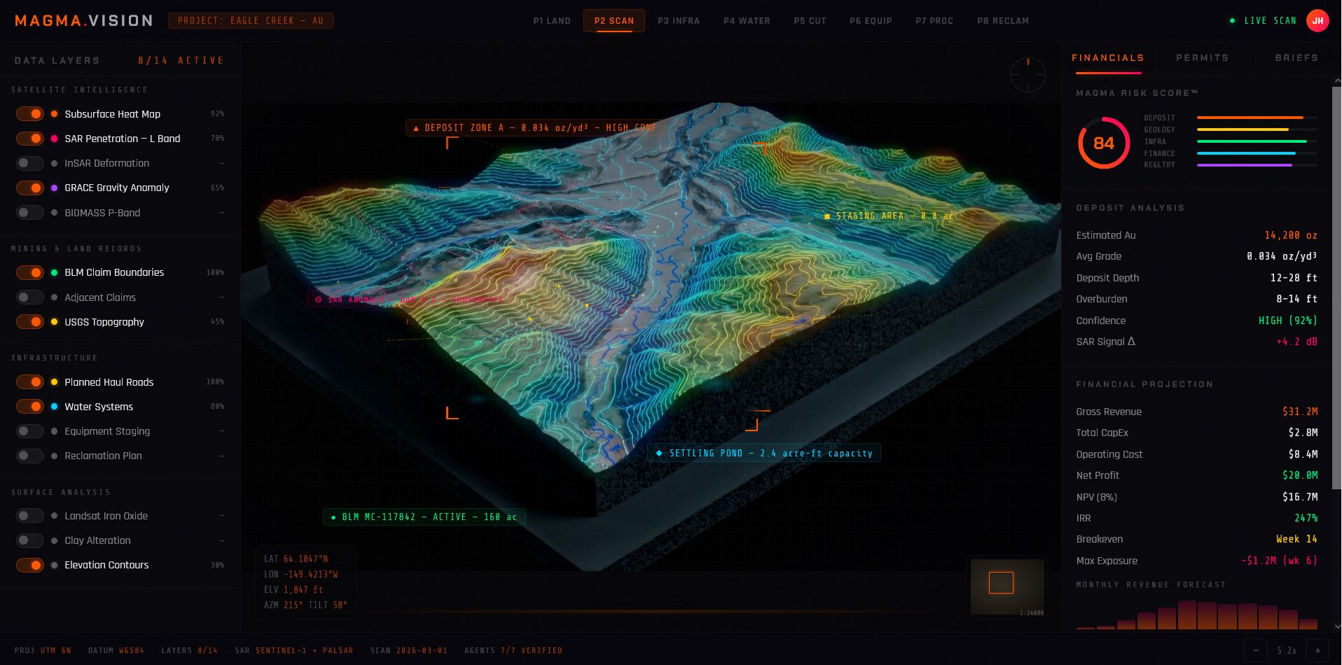 MAGMA.VISION Platform — Eagle Creek P2 Scan showing 3D terrain with 25+ data overlays, deposit zones, infrastructure planning, financial projections, and Magma Risk Score